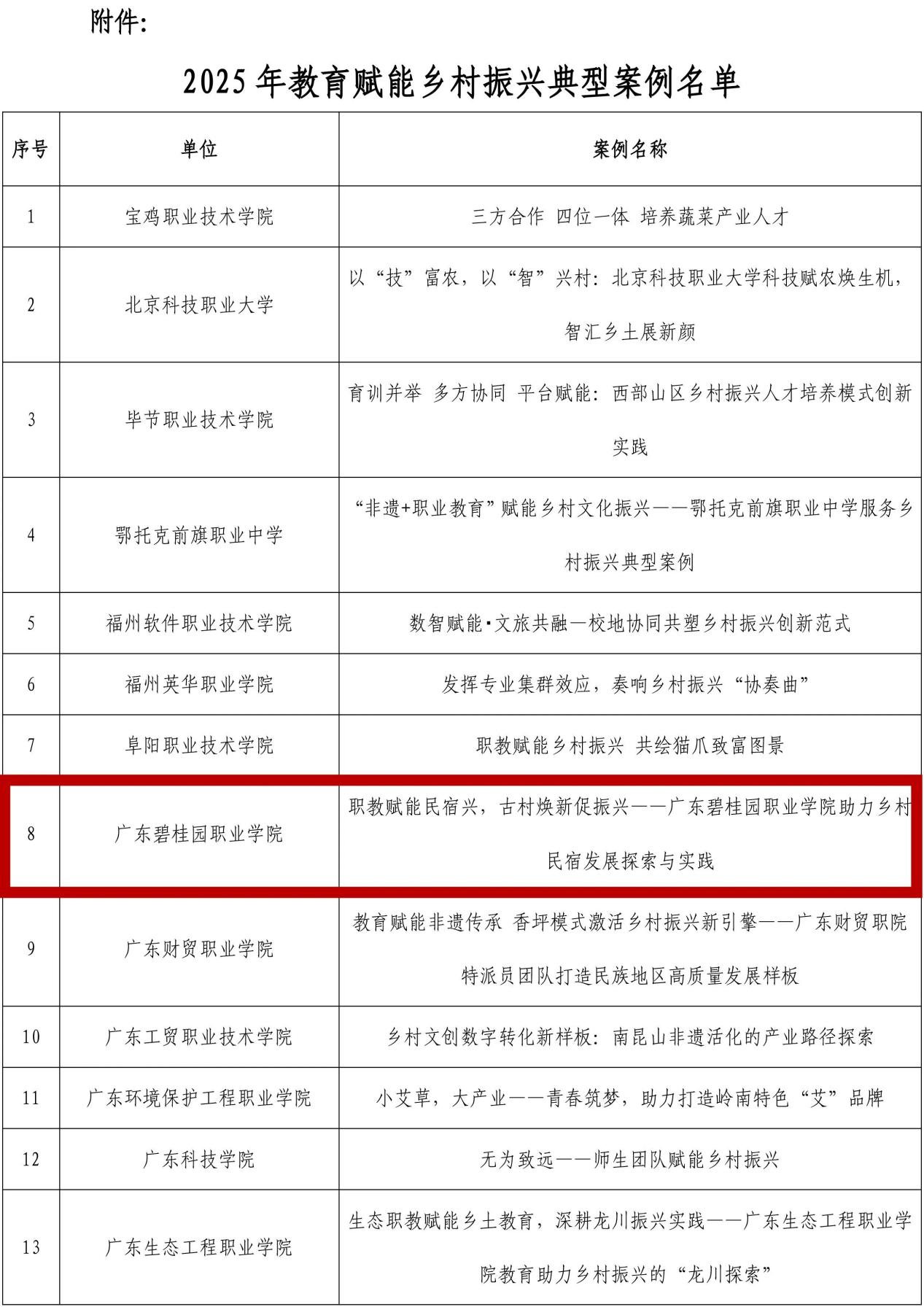 a61bb5ed735a66c11d61246d0248282f